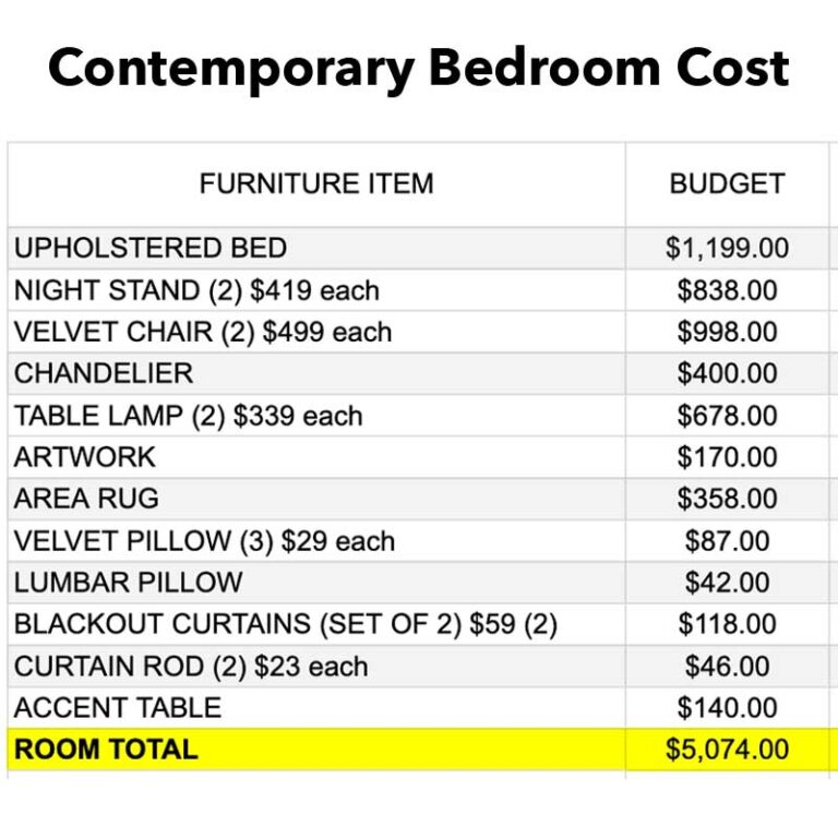 Master Bedroom Design Ideas That Won’t Break the Bank