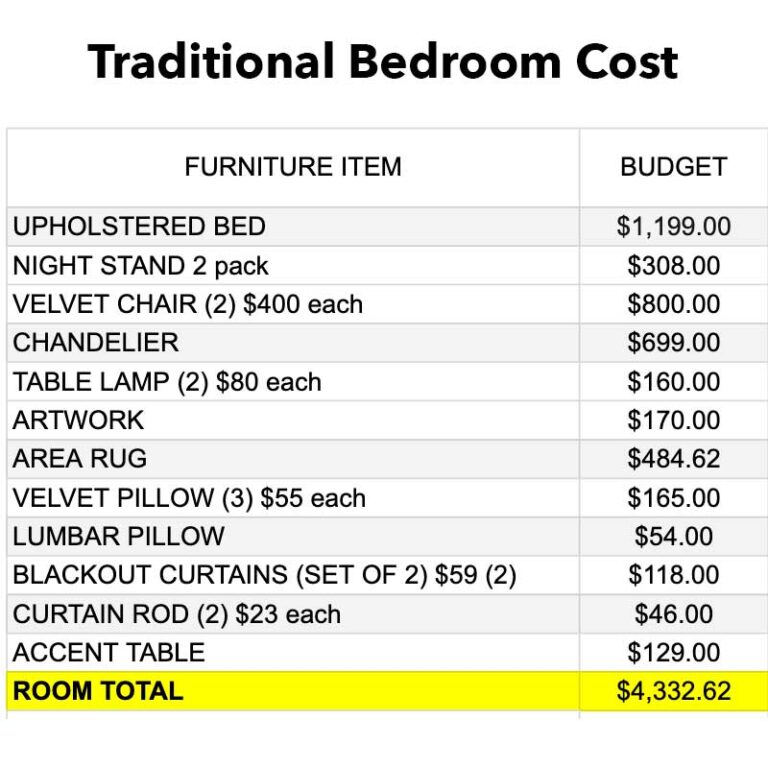Master Bedroom Design Ideas That Won’t Break the Bank